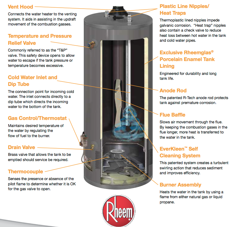 How Does A Hot Water Heater Work Diagram