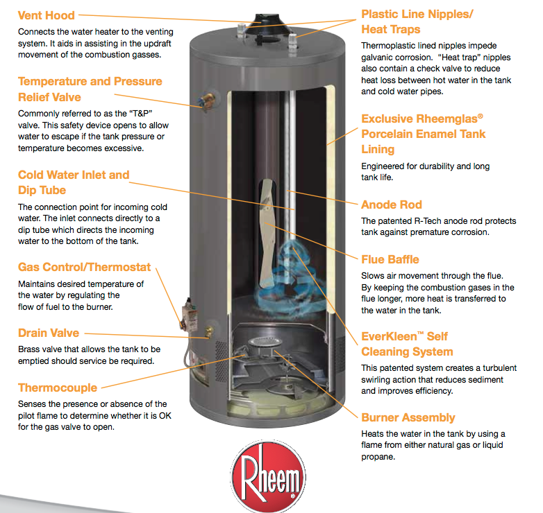 understanding-how-your-water-heater-works-indoor-air-quality-inc