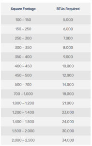 Air Conditioner Sizing Chart